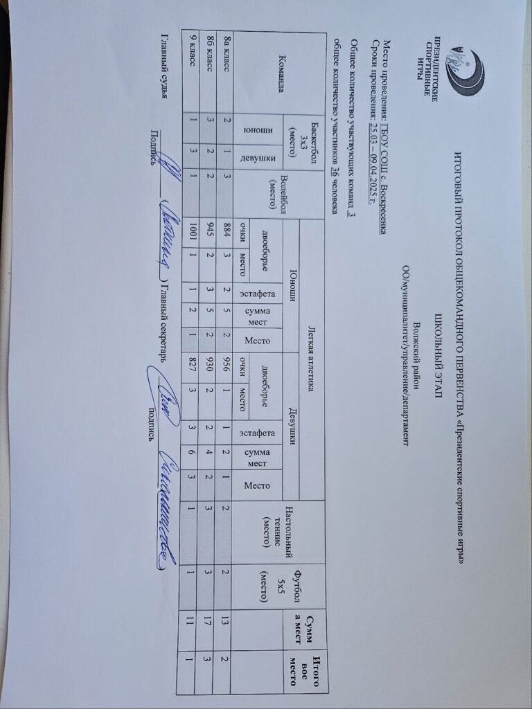протоколы систязаний